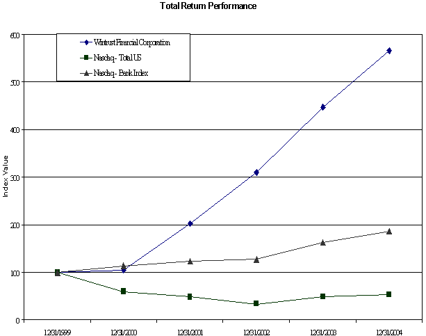 (PERFORMANCE GRAPH)